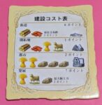 コスト表